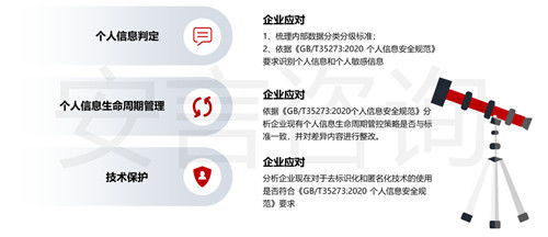 安言咨詢解析《信息安全技術(shù) 個(gè)人信息安全規(guī)范 GB/T 35273-2020》之一 技術(shù)咨詢